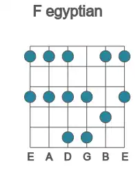 Guitar scale for egyptian in position 1